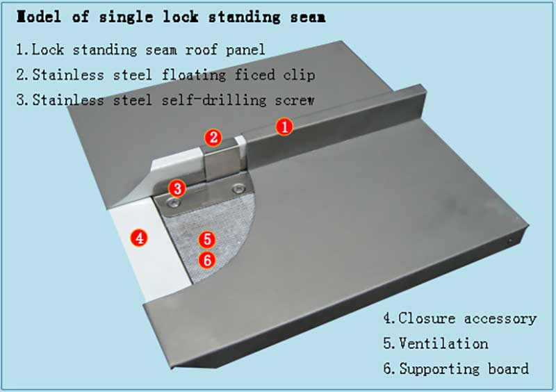 04 sistema de cierre de costura de una sola cerradura