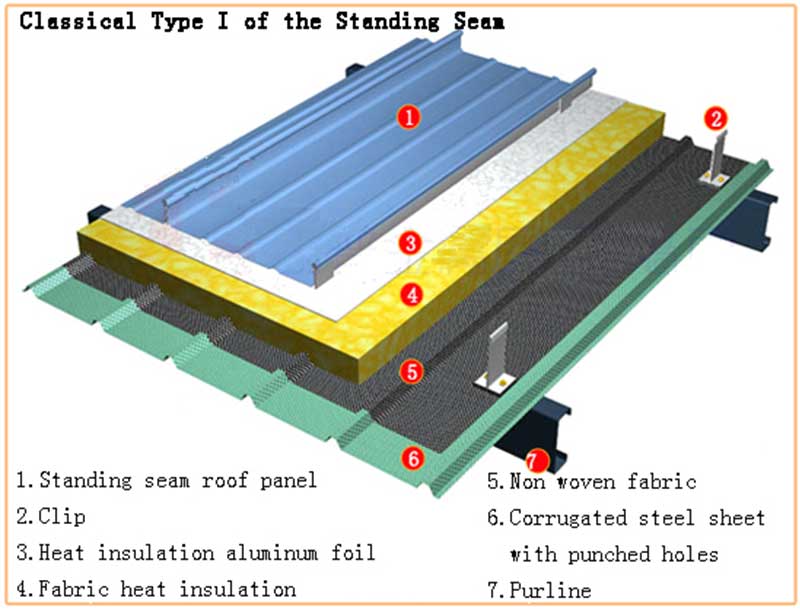 02-Classical-Type-I-of-the-Standing-Seam