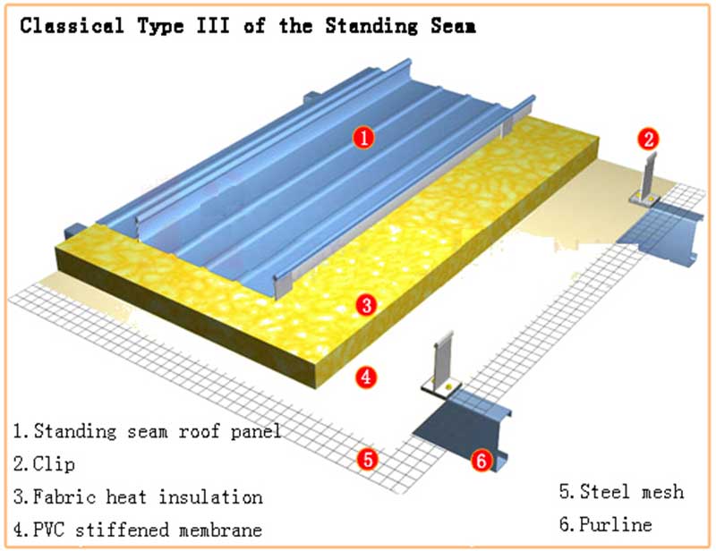 04-Classical-Type-III-of-the-Standing-Seam