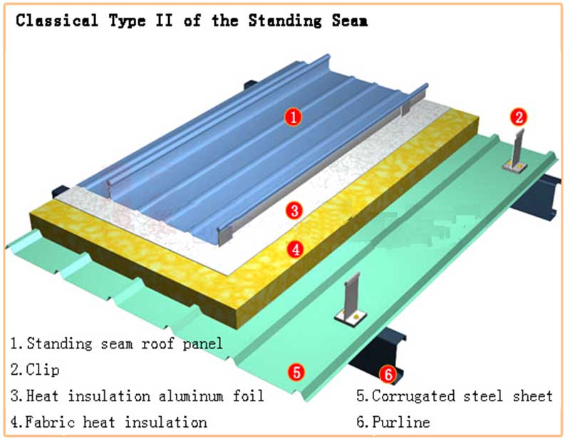03-Classical-Type-II-of-the-Standing-Seam