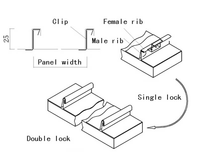 10 lijadoras de lijar costuras cerradas