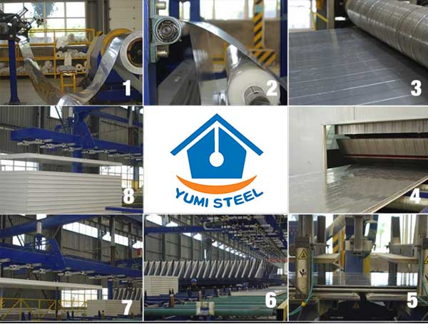 sandwich panels production process sándwich proceso de producción de paneles