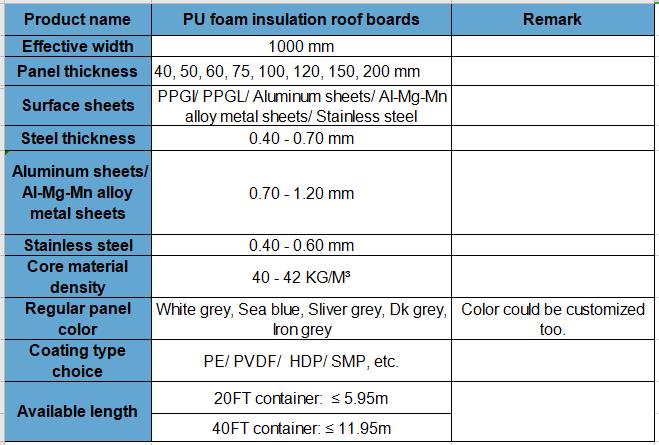 Panel de techo de pu 3 costillas