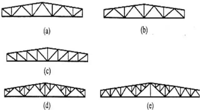 estructura de columna de acero