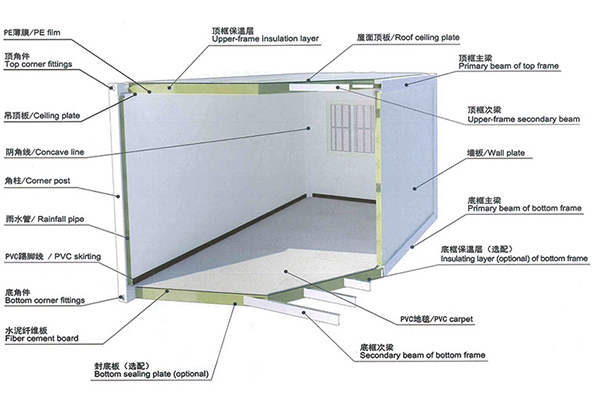 快 拼房 材料 注释