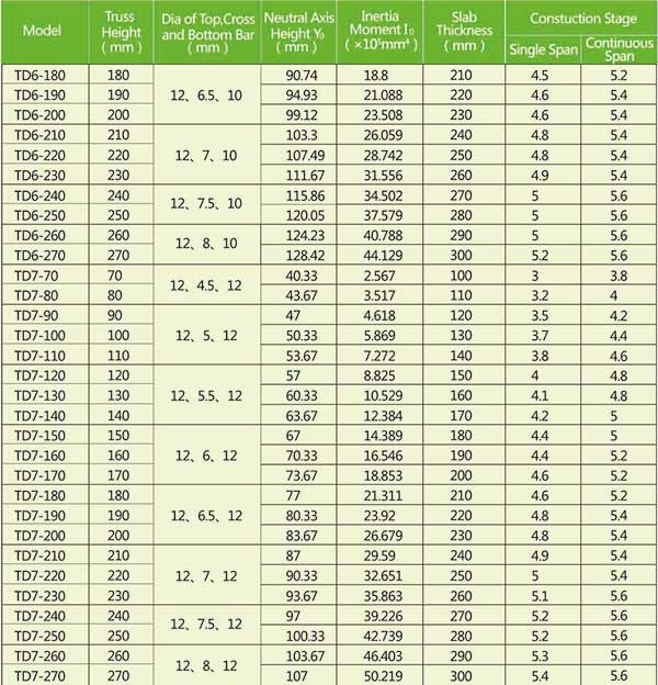08-acero-decking-hojas-para-ventas