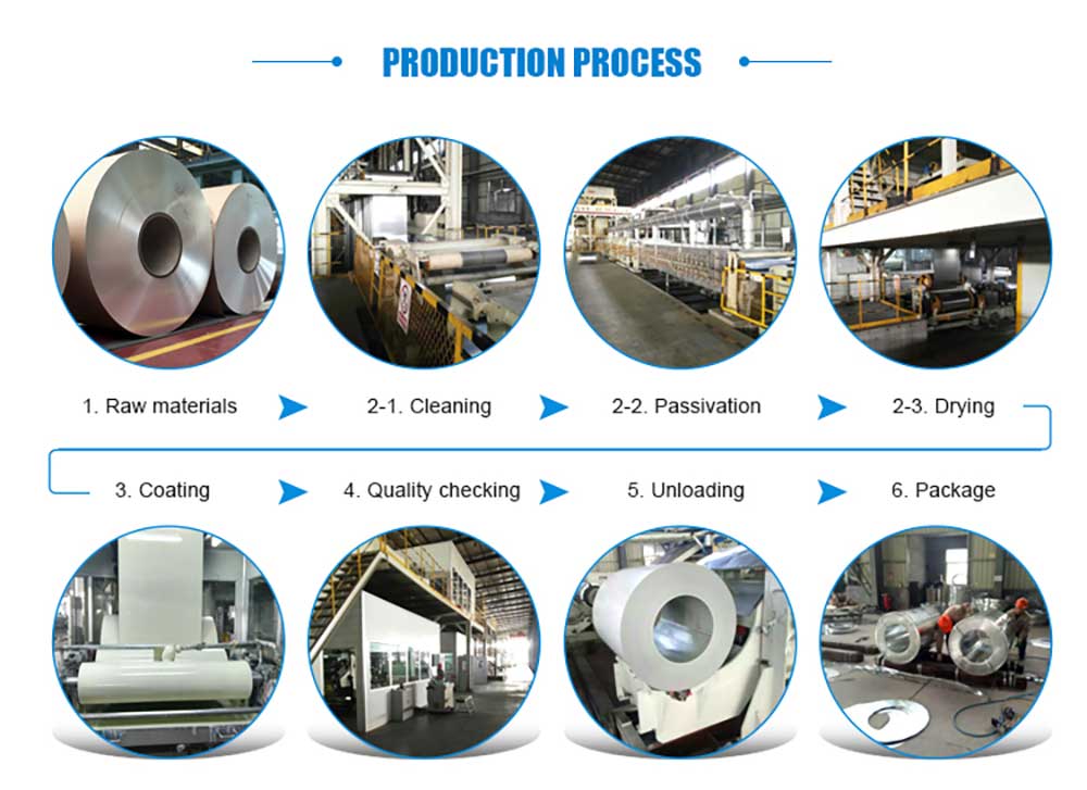 bobina-acero-producto-proceso