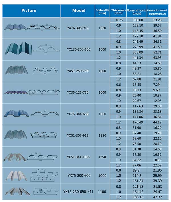 tipo de cubierta de acero tipo