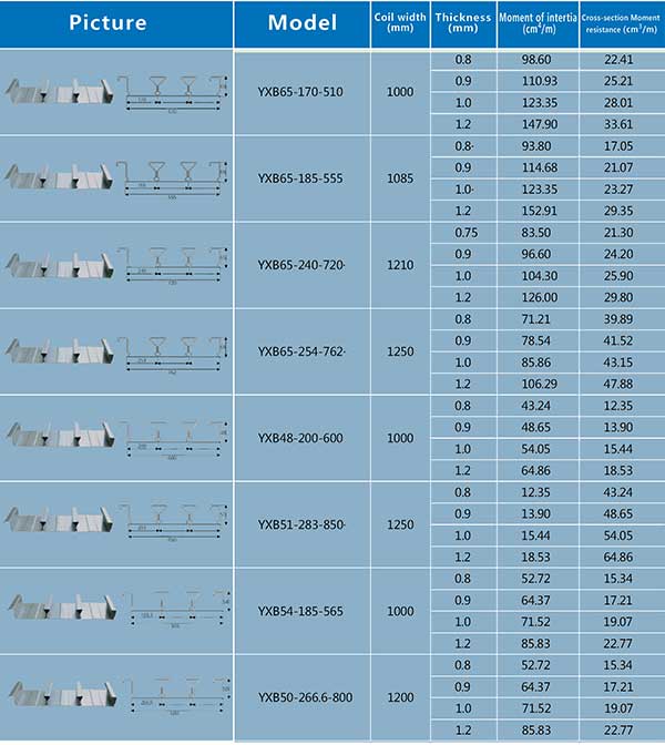 Piso-decking-hojas-modelo-lista
