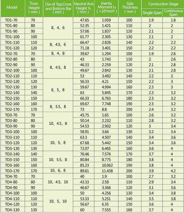06-truss-deck-fabricante