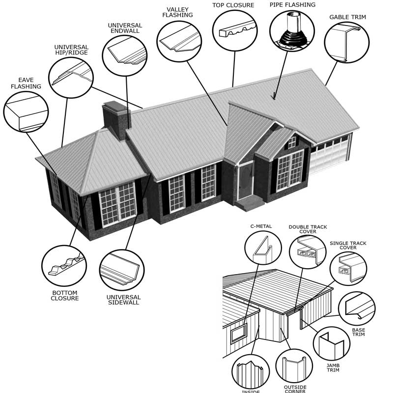 03-Steel-roofing-flashings-list
