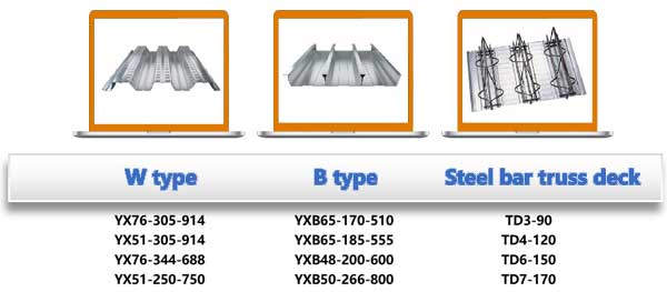 camino de desarrollo de cubiertas de metal