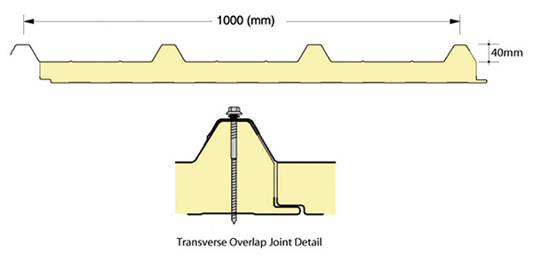 Junta de solapamiento de 75 mm de espesor PUR PIR panel s&aacute;ndwich precio del techo