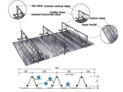 truss-deck-sheet-model-type