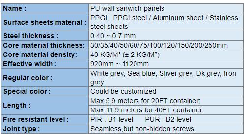 especificaciones de panel de pared s&aacute;ndwich de PU
